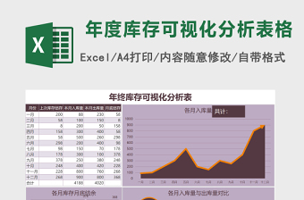 年终库存可视化分析表格excel模板表格Excel表格模板