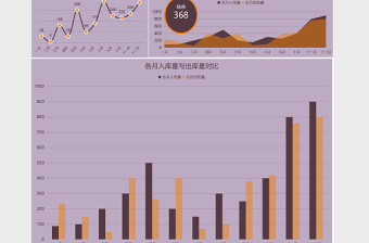 年终库存可视化分析表格excel模板表格Excel表格模板