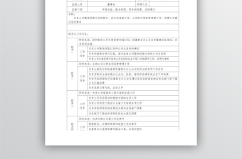 【实例】房地产岗位说明书-23页