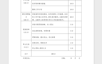 竞聘评分表Word版