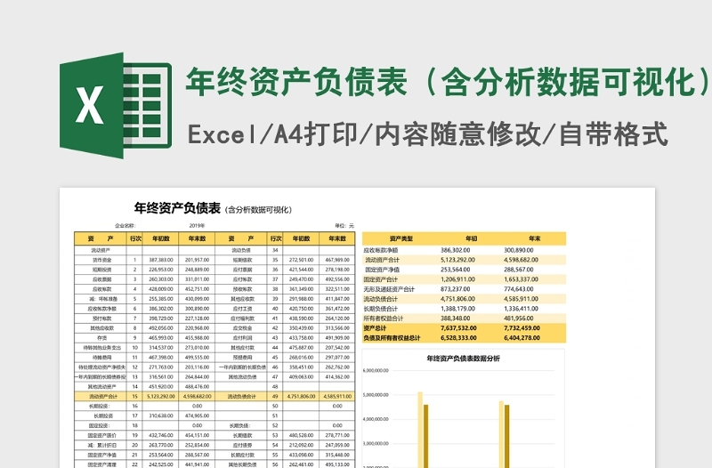 年终资产负债表（含分析数据可视化）Excel表格模板