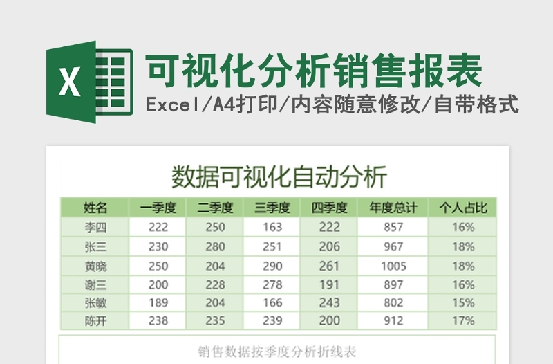 可视化分析销售报表Excel模板