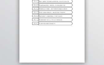 客户关系管理体系