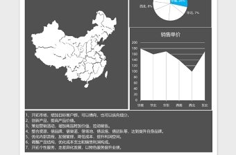 自动生成可视化地区数据分析Excel模板