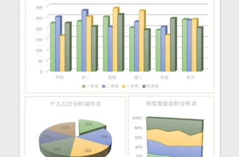 可视化分析销售报表Excel模板