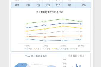 数据可视化分析Excel表格