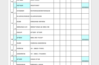 可视化比率分析表Excel表格