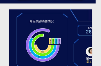 公司销售数据可视化Excel表格