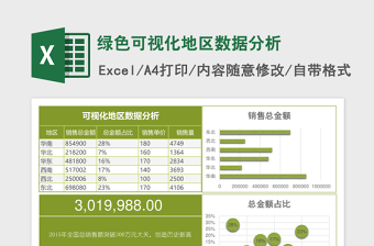 绿色可视化地区数据分析Excel表格