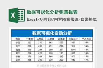 数据可视化分析销售报表Excel表格模板