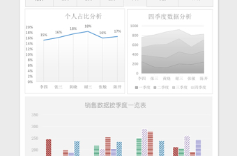 数据可视化报表Excel表格