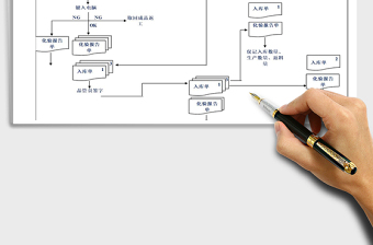 2021年成品入库作业流程免费下载