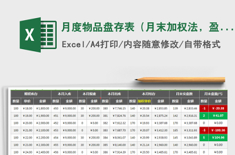 2021年月度物品盘存表（月末加权法，盈亏自动计算及可视化）免费下载