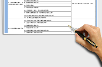 2022年物业管理项目考评标准及评分细则免费下载