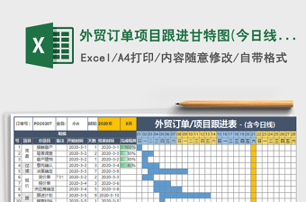 2021年外贸订单项目跟进甘特图(今日线)