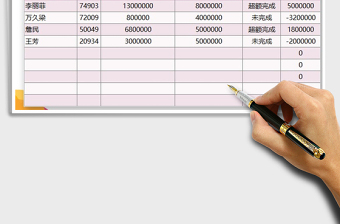 2022年金融行业贷款业绩表免费下载