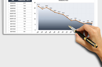 2021养殖业生猪价格走势图免费下载