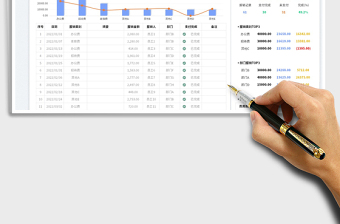 2023费用预算报销明细免费下载