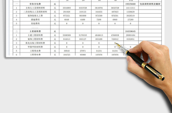 2023内控成本分析预算表免费下载