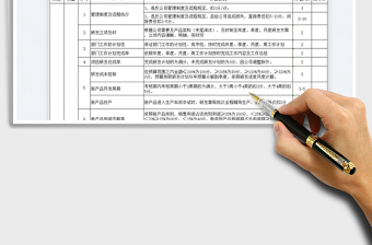 2023公司研发部关键绩效考核表免费下载