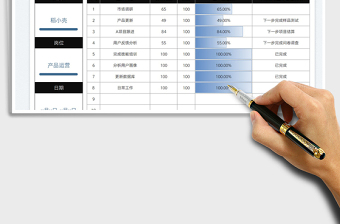 2023工作进度汇报表免费下载