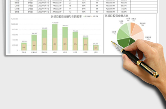 2023项目投资分析表免费下载