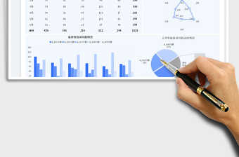 2023上半年问题投诉量分析免费下载