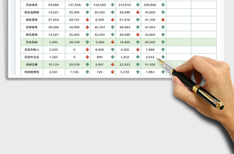 2023利润分析对比表免费下载