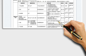 2023品质活动月实施计划书免费下载