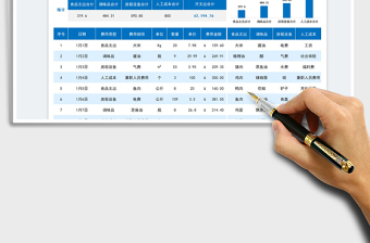 2023食堂费用支出统计表免费下载