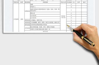 2023公司行政人事部工作态度绩效考核表免费下载