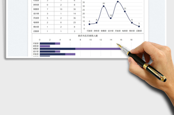 2023员工离职人数图表模板免费下载