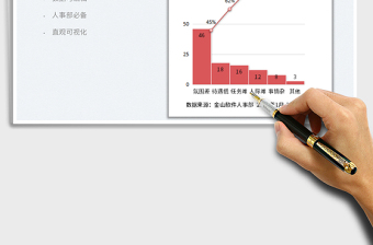 2023柏拉图—员工离职原因分析免费下载