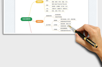 2023电商直播策划思维导图免费下载