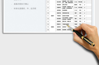 2023直播间标准化执行流程-执行确认免费下载