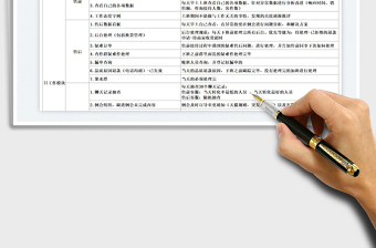 2023电商客服组长岗位职责免费下载