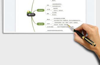 2023端午节介绍思维导图免费下载