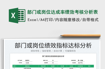 2023部门或岗位达成率绩效考核分析表免费下载