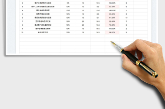 2023部门或岗位达成率绩效考核分析表免费下载