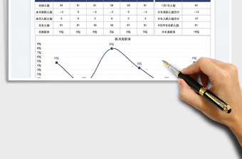 2023上半年离职率统计表免费下载