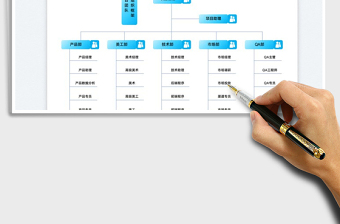 2023项目团队组织框架图免费下载