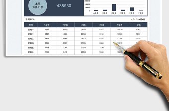 2023业务分析一周数据统计表免费下载