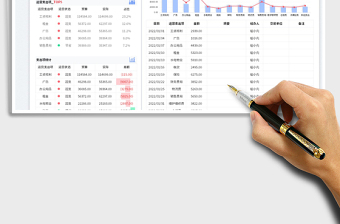 2022年度经营预算支出免费下载