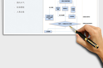 试用期到期转正流程图