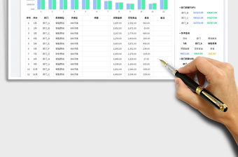 年度成本费用预算表