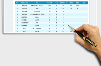 防疫物资库存管理表