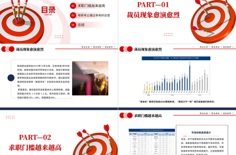 2022高校毕业生就业形势分析PPT简洁风毕业生就业形势分析课件模板